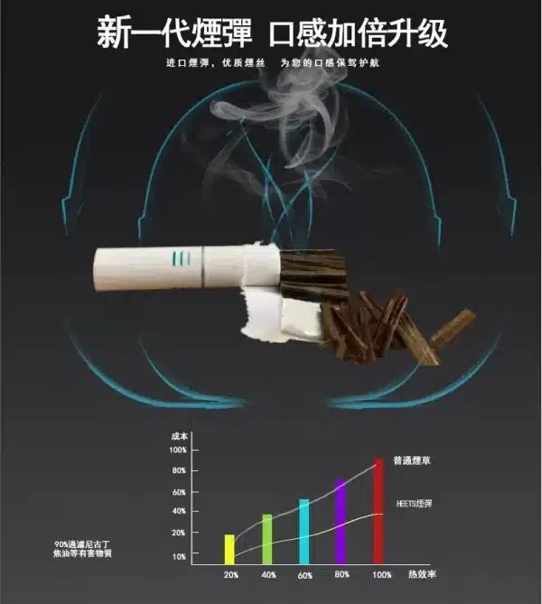 HEETS 煙彈/Heets加熱菸/IQOS菸彈/711到付